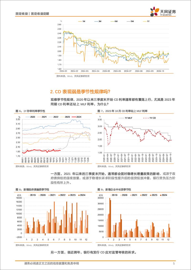 《固定收益定期：存单怎么看？-241027-天风证券-15页》 - 第5页预览图