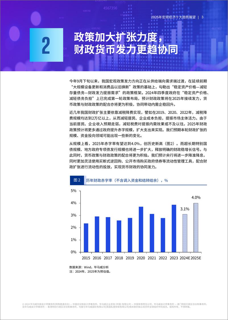 《2025年宏观经济十大趋势展望-毕马威-2024-19页》 - 第4页预览图