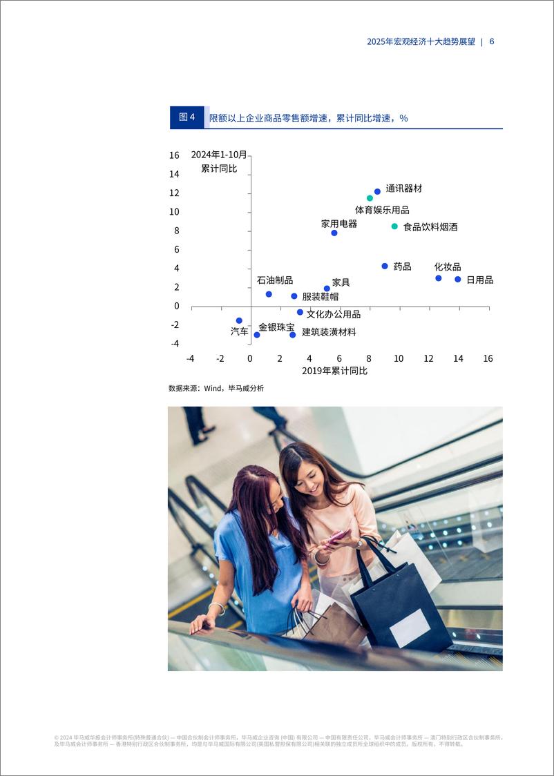 《2025年宏观经济十大趋势展望-毕马威-2024-19页》 - 第7页预览图