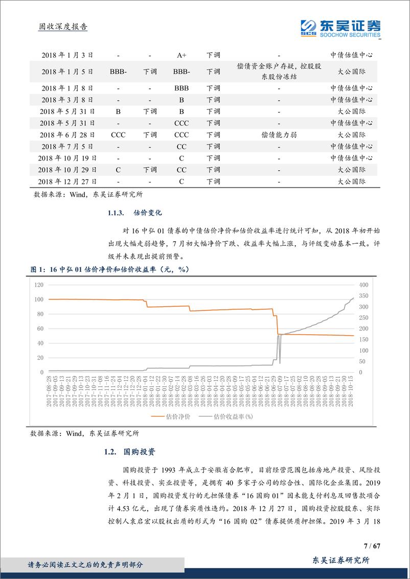 《房地产行业信用债深度专题（行业研究系列二）：以史为鉴，违约风险全面解析-20191030-东吴证券-67页》 - 第8页预览图