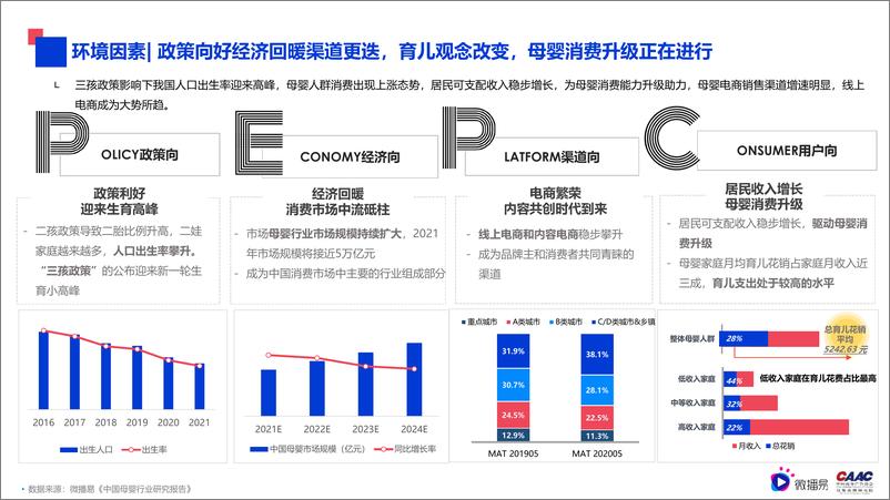 《母婴行业内容营销解决方案-微播易&CAAC母婴品牌研究院-80页》 - 第5页预览图