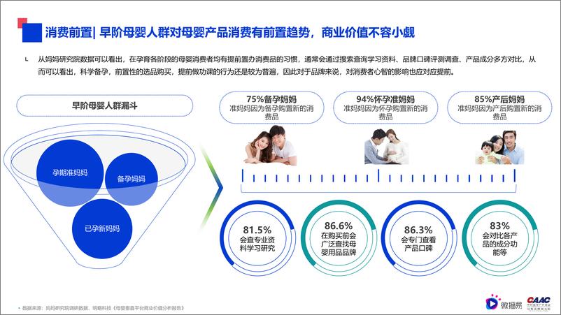 《母婴行业内容营销解决方案-微播易&CAAC母婴品牌研究院-80页》 - 第6页预览图