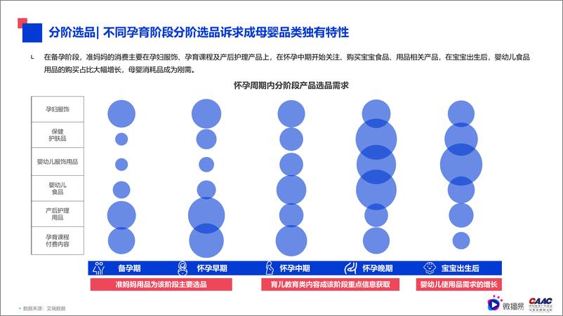 《母婴行业内容营销解决方案-微播易&CAAC母婴品牌研究院-80页》 - 第7页预览图