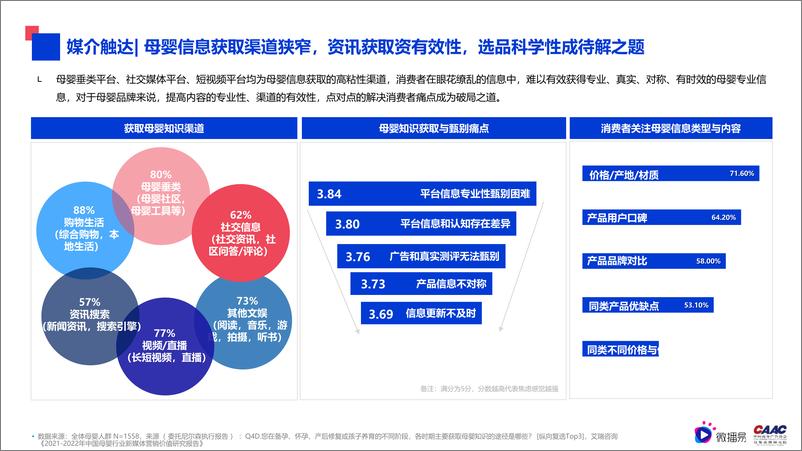 《母婴行业内容营销解决方案-微播易&CAAC母婴品牌研究院-80页》 - 第8页预览图