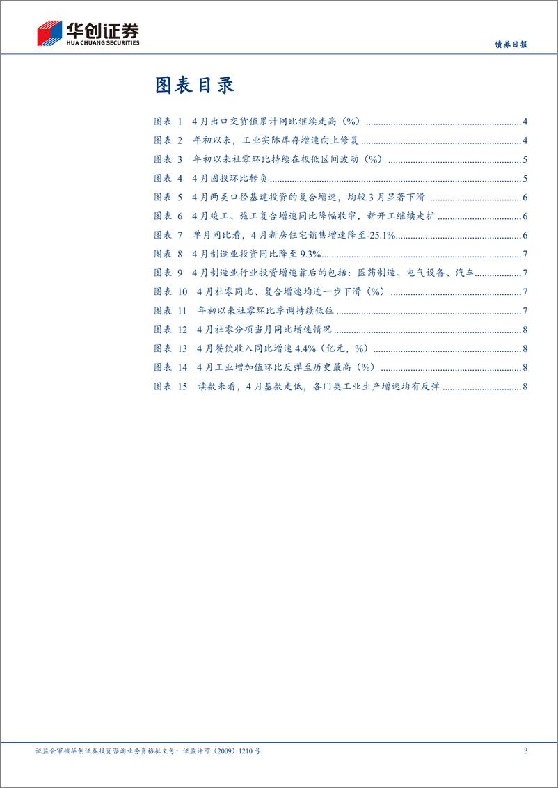 《4月经济数据解读：如何看待供需“剪刀差”的扩大？-240518-华创证券-11月》 - 第3页预览图