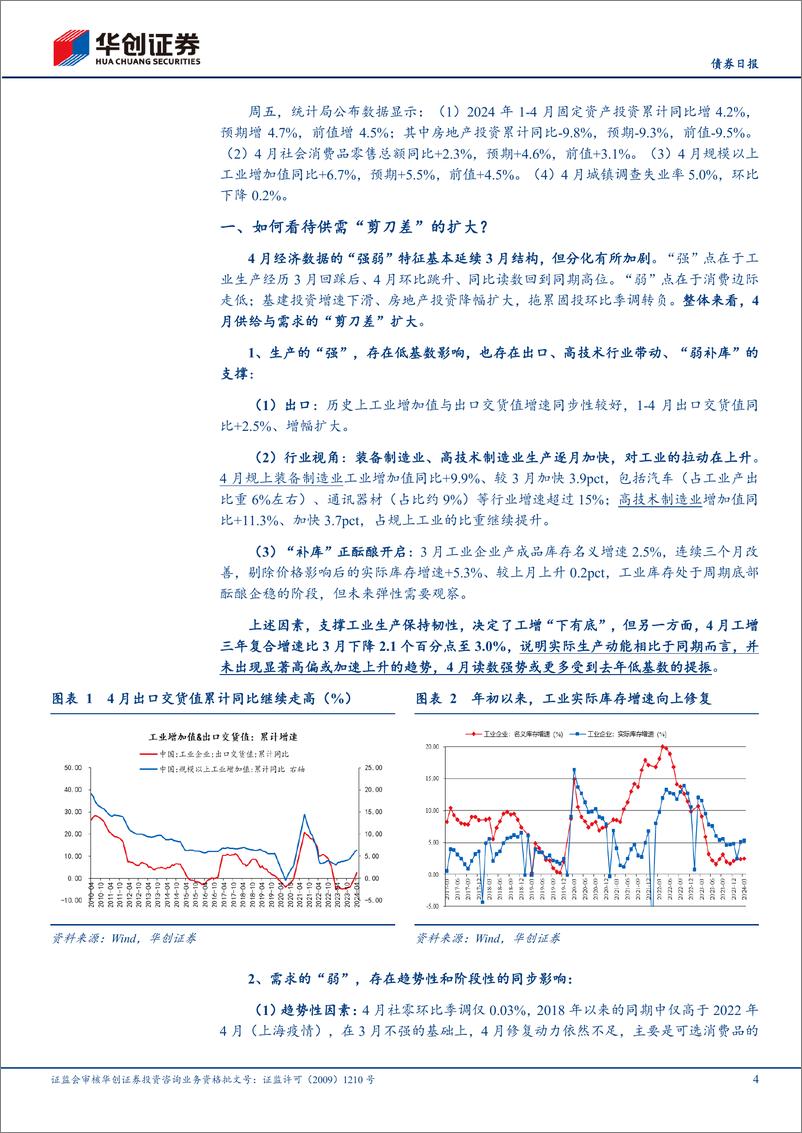 《4月经济数据解读：如何看待供需“剪刀差”的扩大？-240518-华创证券-11月》 - 第4页预览图