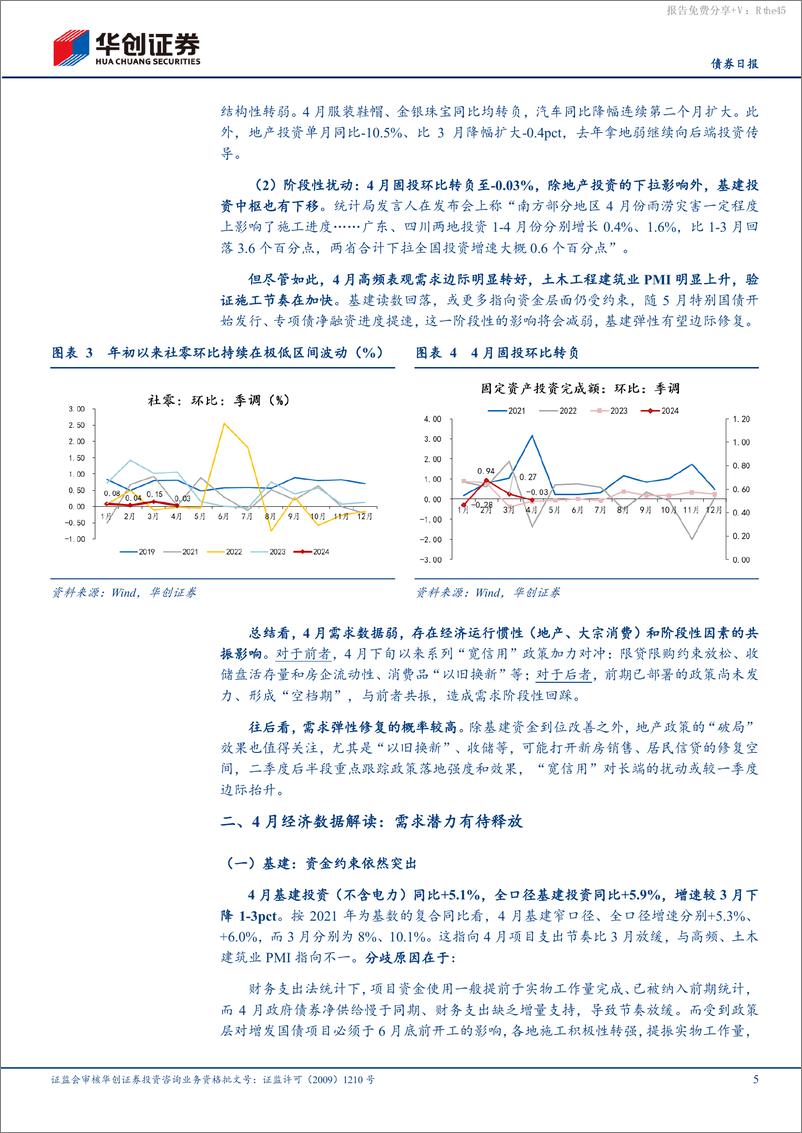 《4月经济数据解读：如何看待供需“剪刀差”的扩大？-240518-华创证券-11月》 - 第5页预览图