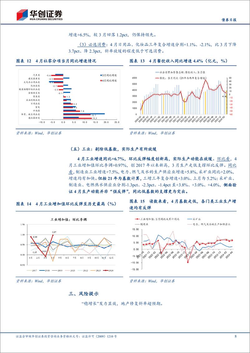 《4月经济数据解读：如何看待供需“剪刀差”的扩大？-240518-华创证券-11月》 - 第8页预览图