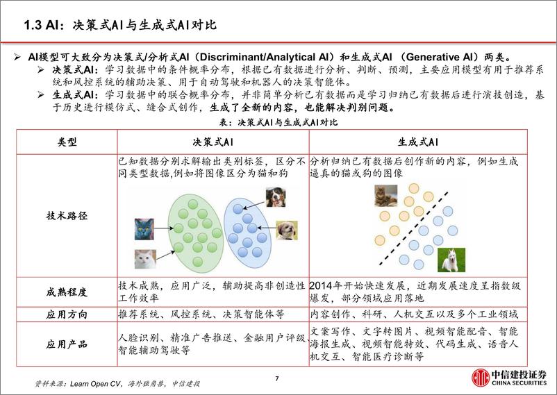 《中信建投：ChatGPT到生成式AI深度报告》 - 第8页预览图