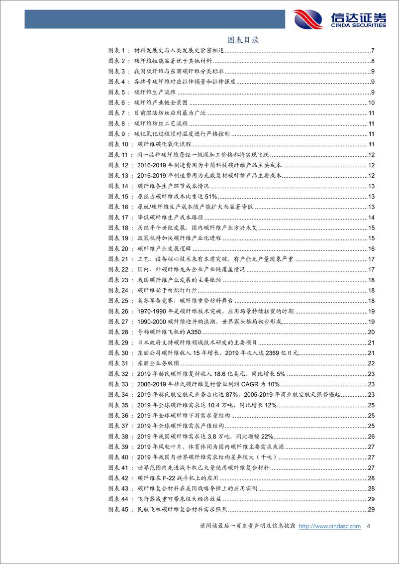 《碳纤维行业深度报告：碳纤维：高成长、广空间的新材料优质赛404mb》 - 第4页预览图