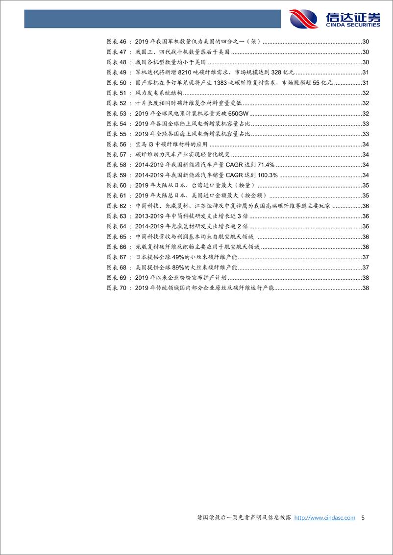 《碳纤维行业深度报告：碳纤维：高成长、广空间的新材料优质赛404mb》 - 第5页预览图