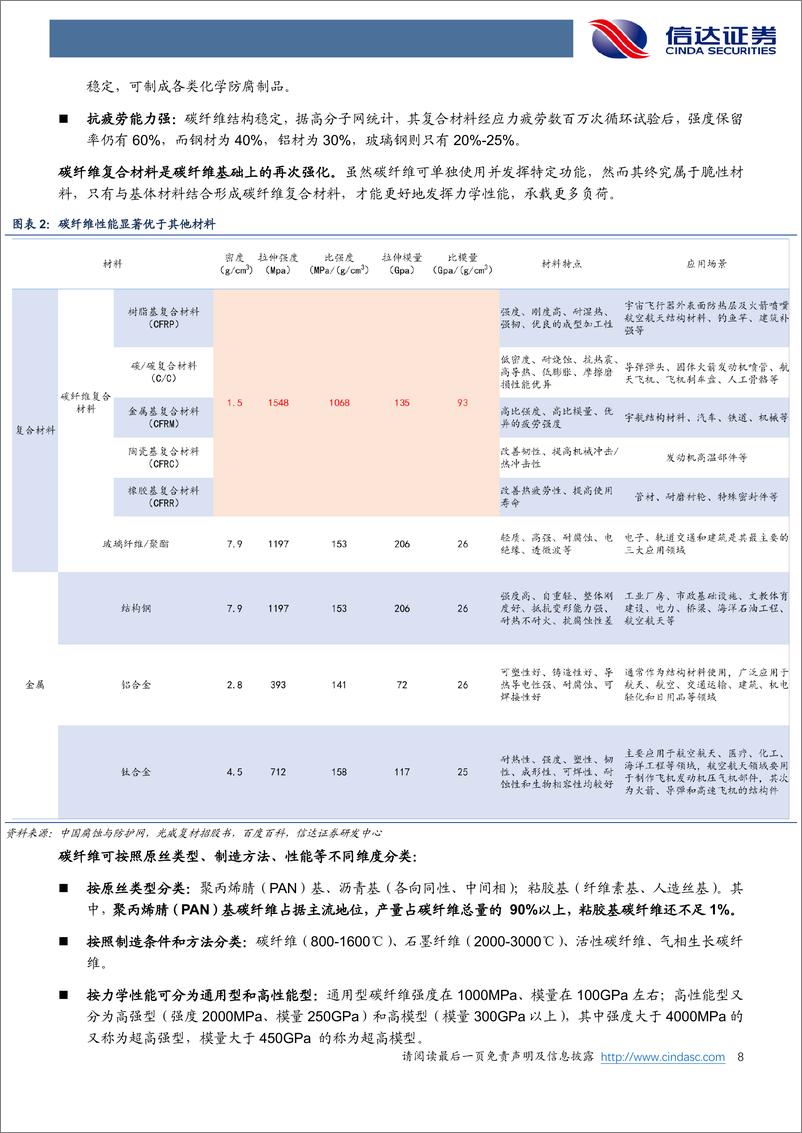 《碳纤维行业深度报告：碳纤维：高成长、广空间的新材料优质赛404mb》 - 第8页预览图