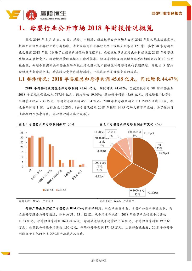 《母婴行业2018财报点评：马太效应显著，关注头部企业，确定性增长机会-20190509-广证恒生-19页》 - 第5页预览图