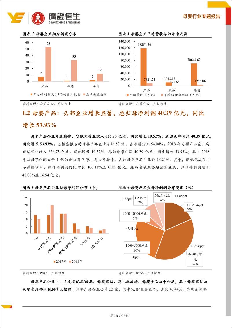 《母婴行业2018财报点评：马太效应显著，关注头部企业，确定性增长机会-20190509-广证恒生-19页》 - 第6页预览图