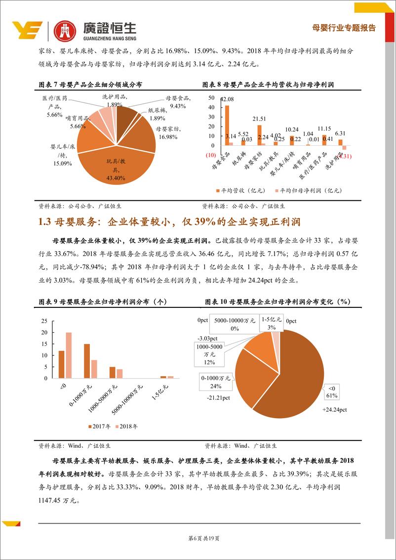 《母婴行业2018财报点评：马太效应显著，关注头部企业，确定性增长机会-20190509-广证恒生-19页》 - 第7页预览图