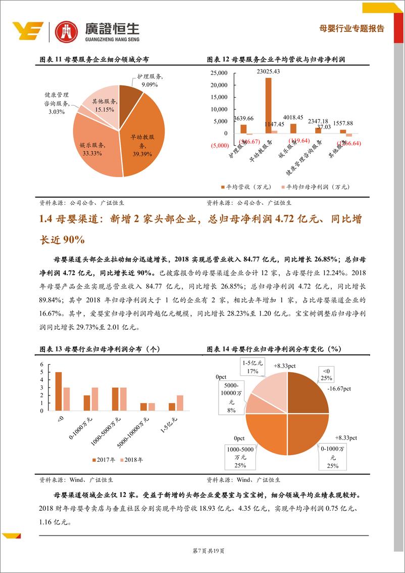 《母婴行业2018财报点评：马太效应显著，关注头部企业，确定性增长机会-20190509-广证恒生-19页》 - 第8页预览图