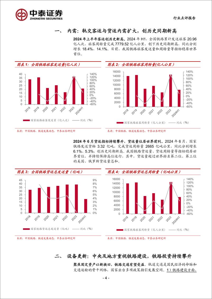 《计算机行业-中泰科技：内需%2b设备更新%2b出海，轨交信息化迎热潮-240721-中泰证券-10页》 - 第4页预览图