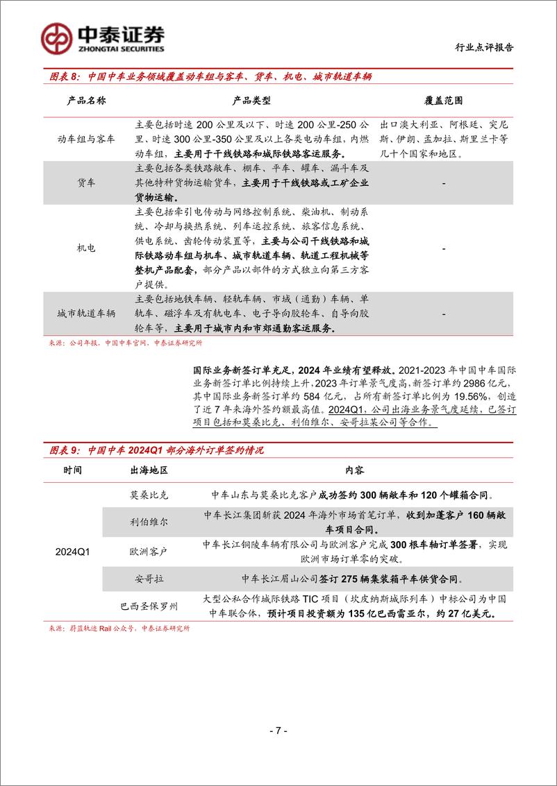 《计算机行业-中泰科技：内需%2b设备更新%2b出海，轨交信息化迎热潮-240721-中泰证券-10页》 - 第7页预览图