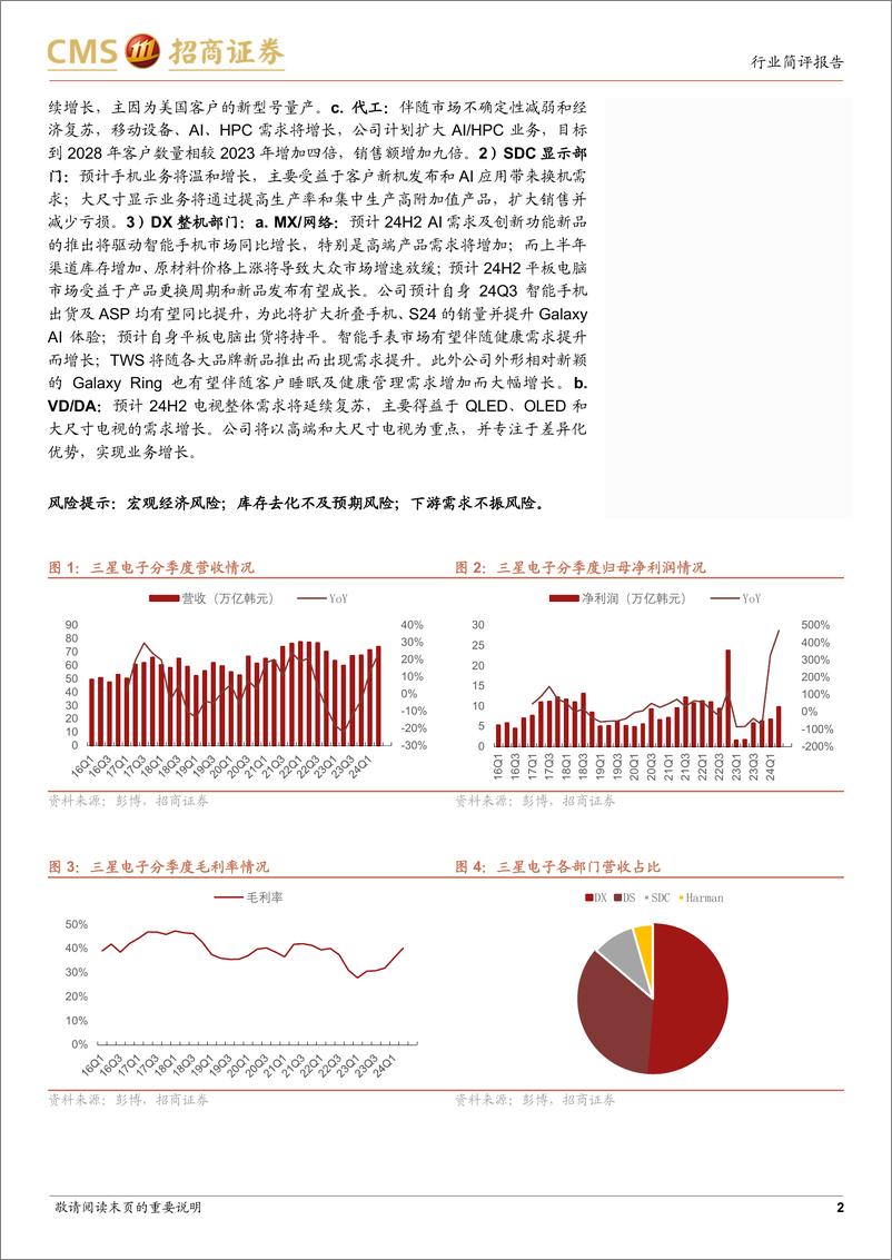 《电子行业三星24Q2跟踪报告：三星24Q2跟踪报告AI应用驱动芯片需求及价格，Q2利润同比高增近15倍-240803-招商证券-12页》 - 第2页预览图