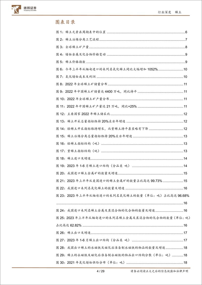 《稀土行业深度：供给扰动，需求可期-20230911-德邦证券-29页》 - 第5页预览图