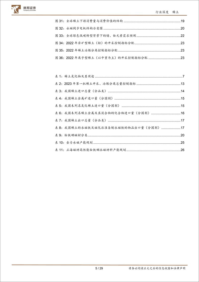 《稀土行业深度：供给扰动，需求可期-20230911-德邦证券-29页》 - 第6页预览图