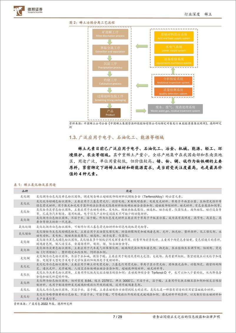 《稀土行业深度：供给扰动，需求可期-20230911-德邦证券-29页》 - 第8页预览图