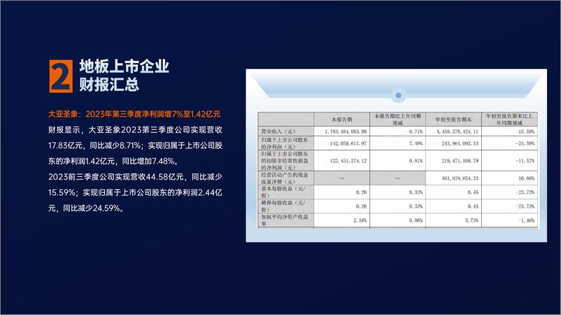 《2023地板行业招商加盟数据分析报告-居美科技》 - 第6页预览图