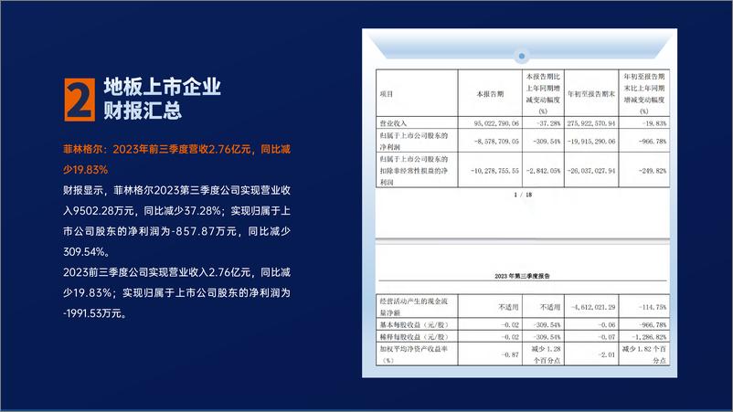 《2023地板行业招商加盟数据分析报告-居美科技》 - 第7页预览图