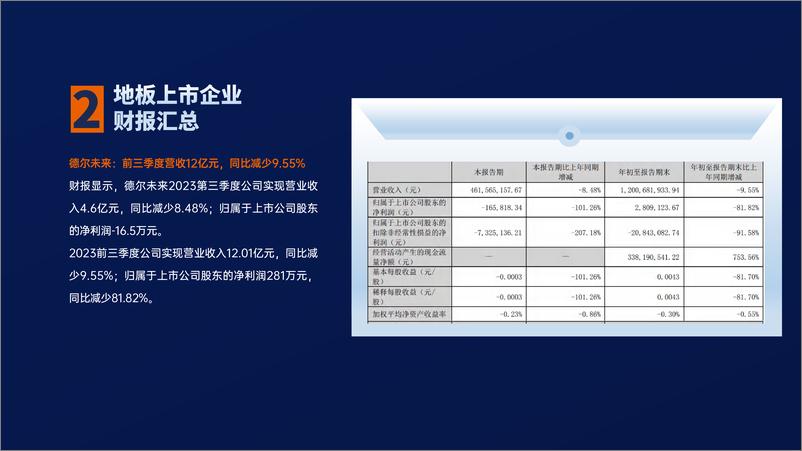 《2023地板行业招商加盟数据分析报告-居美科技》 - 第8页预览图