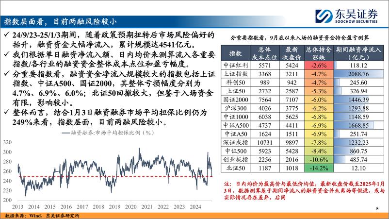 《资金流向和中短线指标体系跟踪(四)：四季度融资资金成本结构分析-250107-东吴证券-29页》 - 第5页预览图