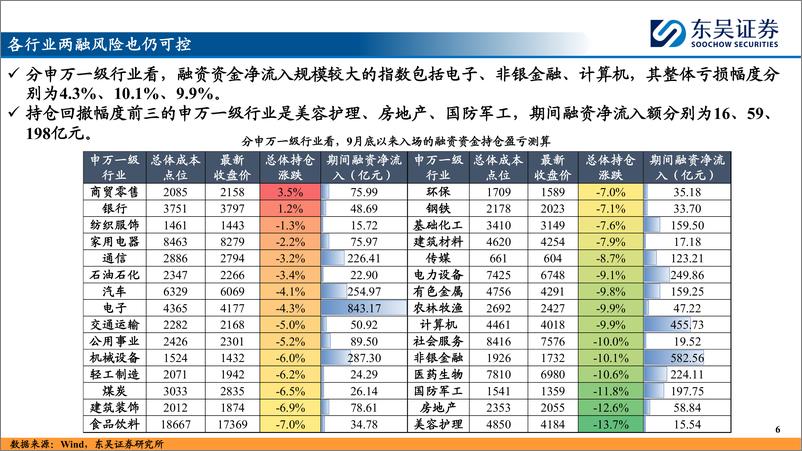 《资金流向和中短线指标体系跟踪(四)：四季度融资资金成本结构分析-250107-东吴证券-29页》 - 第6页预览图