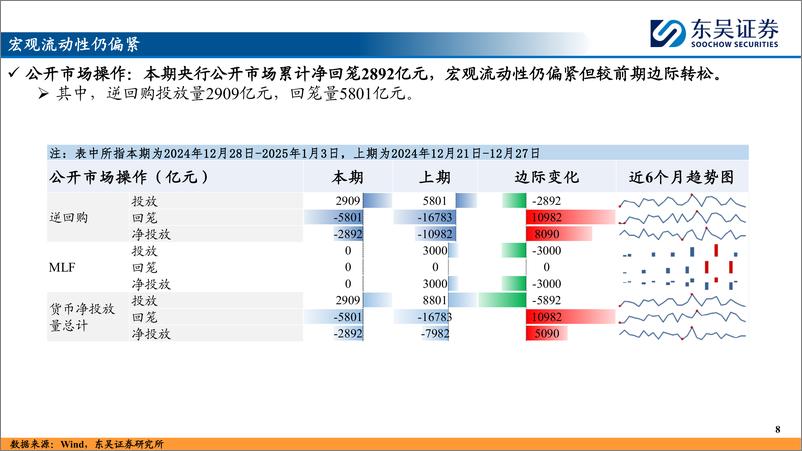 《资金流向和中短线指标体系跟踪(四)：四季度融资资金成本结构分析-250107-东吴证券-29页》 - 第8页预览图