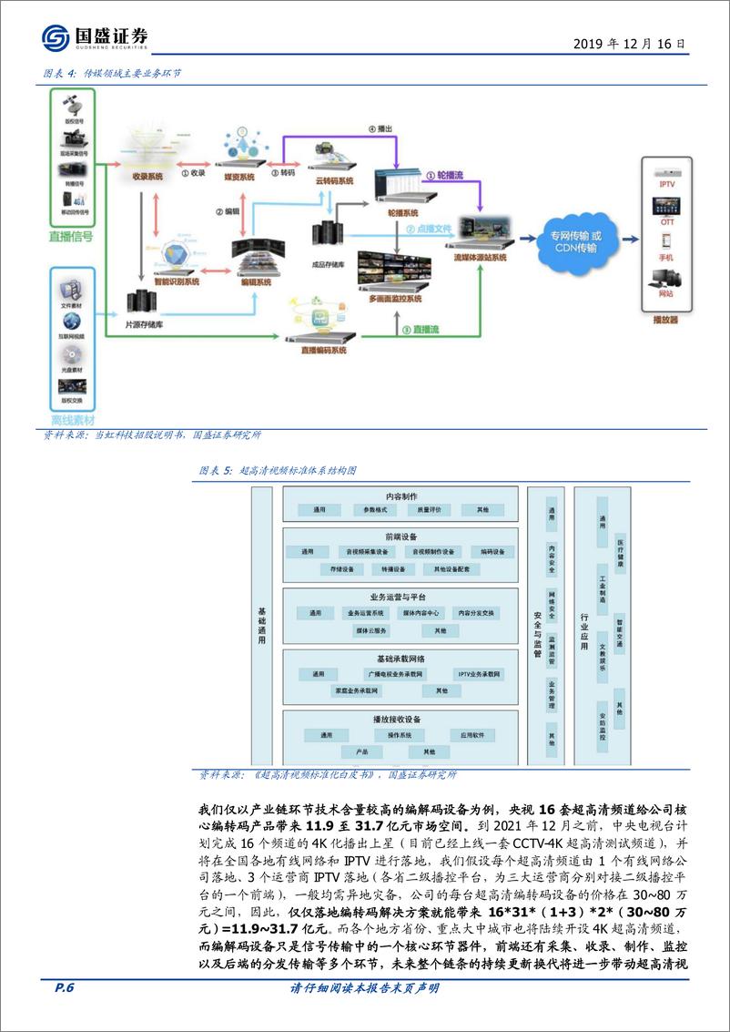 《计算机行业：超高清视频赛道景气加速，技术升级驱动产业安可机会-20191216-国盛证券-24页》 - 第7页预览图