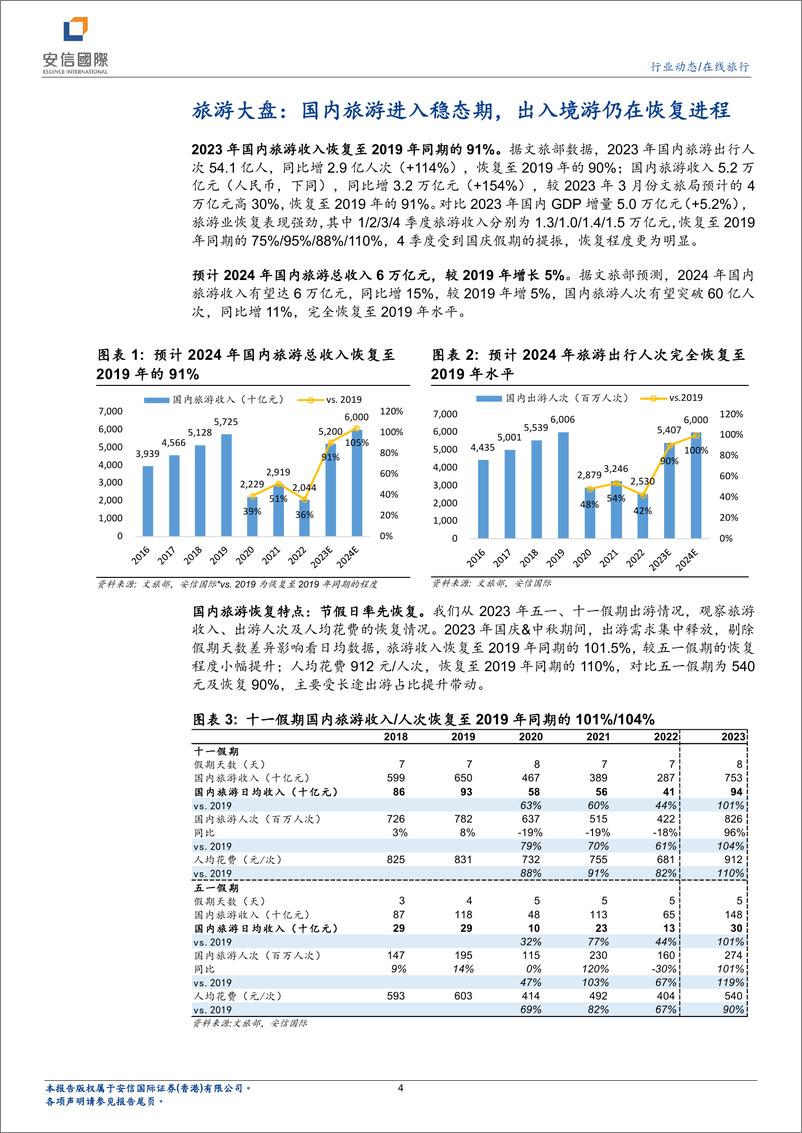 《在线旅行行业系列一：看好OTA业绩稳健增长，首次覆盖携程、同程旅行》 - 第4页预览图