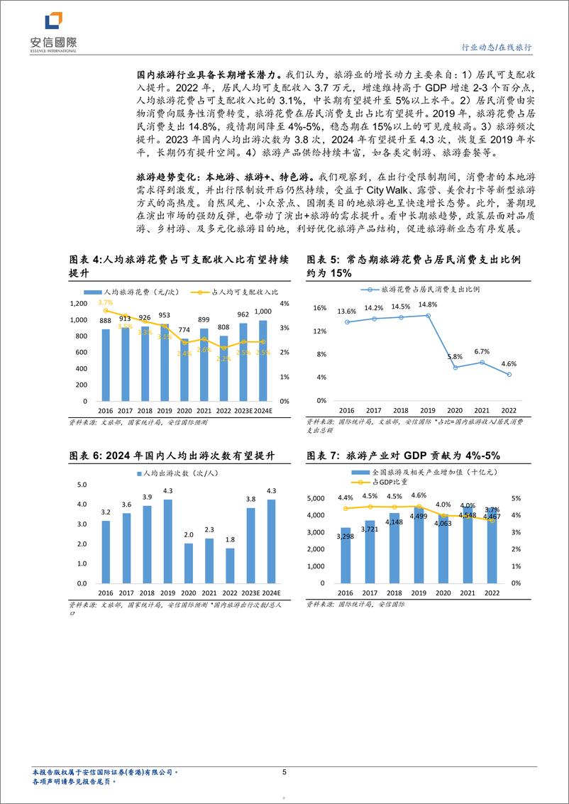 《在线旅行行业系列一：看好OTA业绩稳健增长，首次覆盖携程、同程旅行》 - 第5页预览图