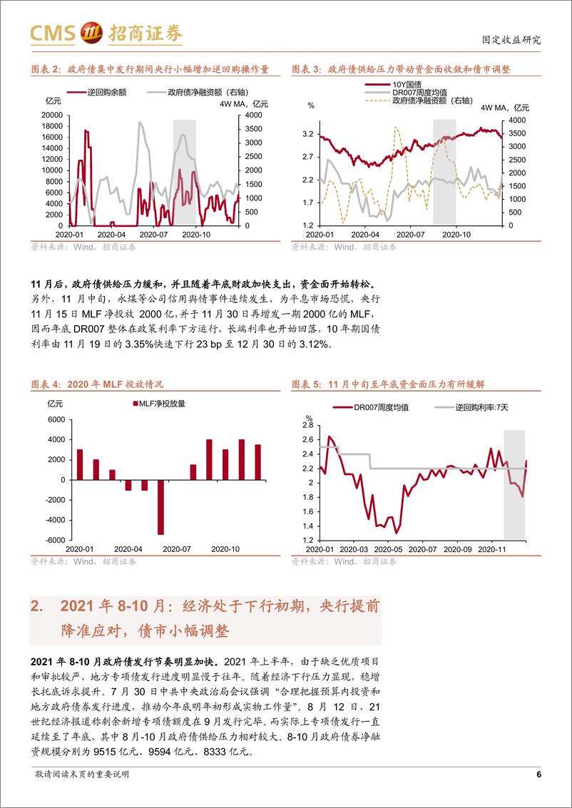 《政府债券供给冲击复盘-240515-招商证券-13页》 - 第6页预览图