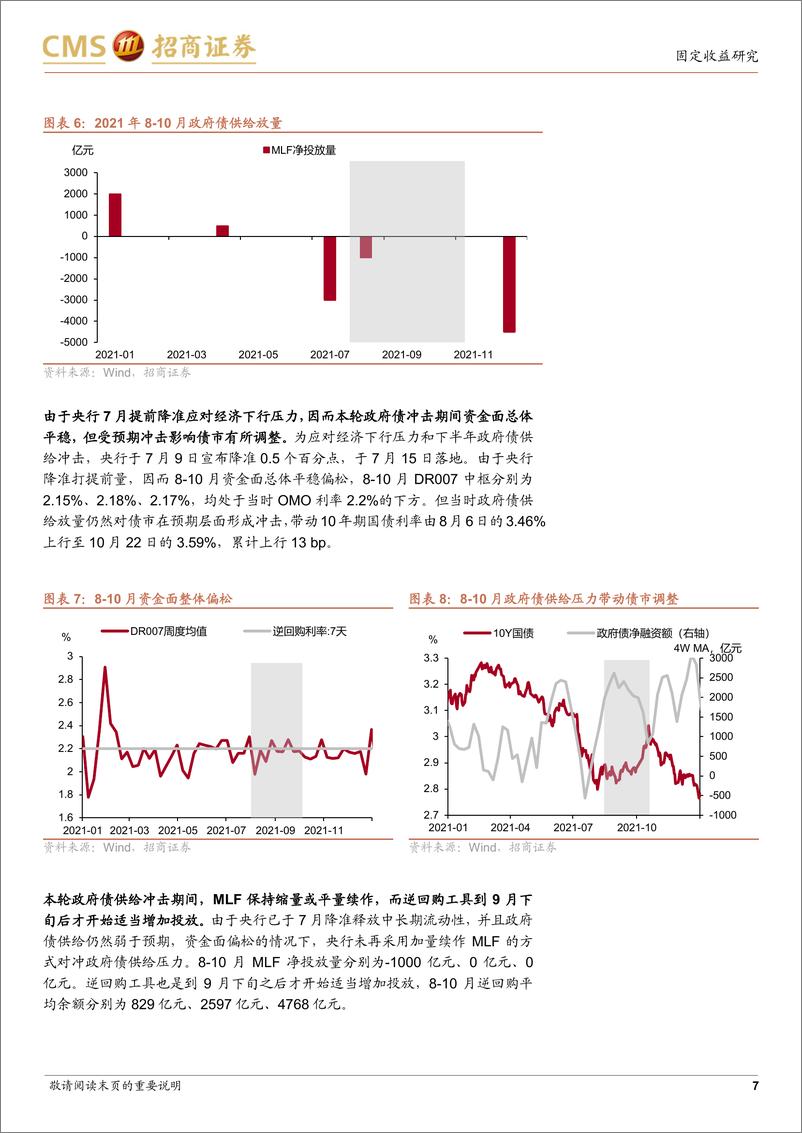 《政府债券供给冲击复盘-240515-招商证券-13页》 - 第7页预览图