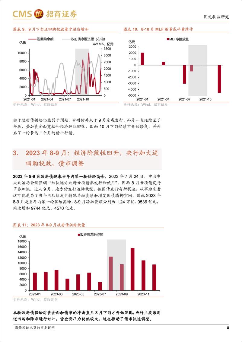 《政府债券供给冲击复盘-240515-招商证券-13页》 - 第8页预览图