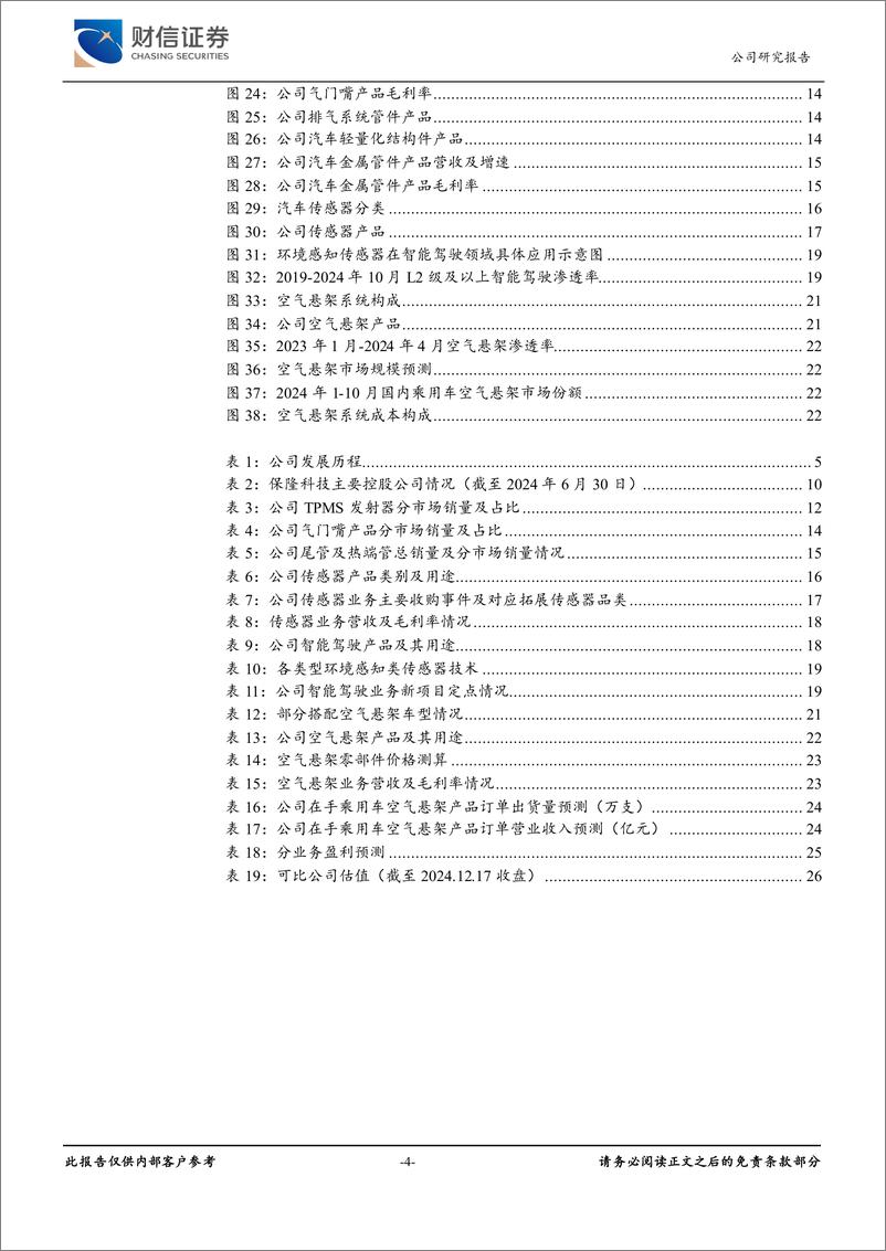 《保隆科技(603197)传统业务稳步增长，汽车智能化新业务快速放量-241217-财信证券-29页》 - 第4页预览图