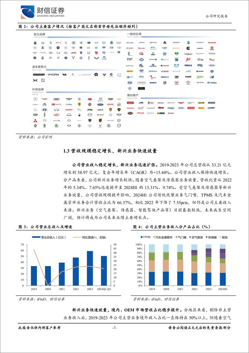 《保隆科技(603197)传统业务稳步增长，汽车智能化新业务快速放量-241217-财信证券-29页》 - 第7页预览图