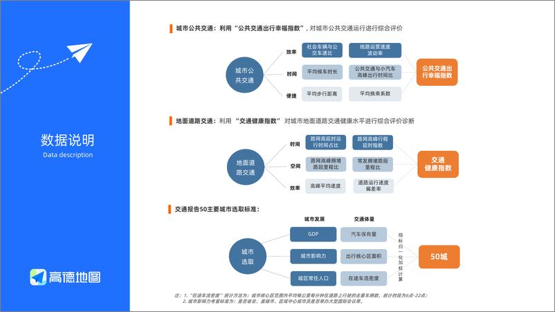 《高德：2023年度中国主要城市交通分析报告-39页》 - 第7页预览图