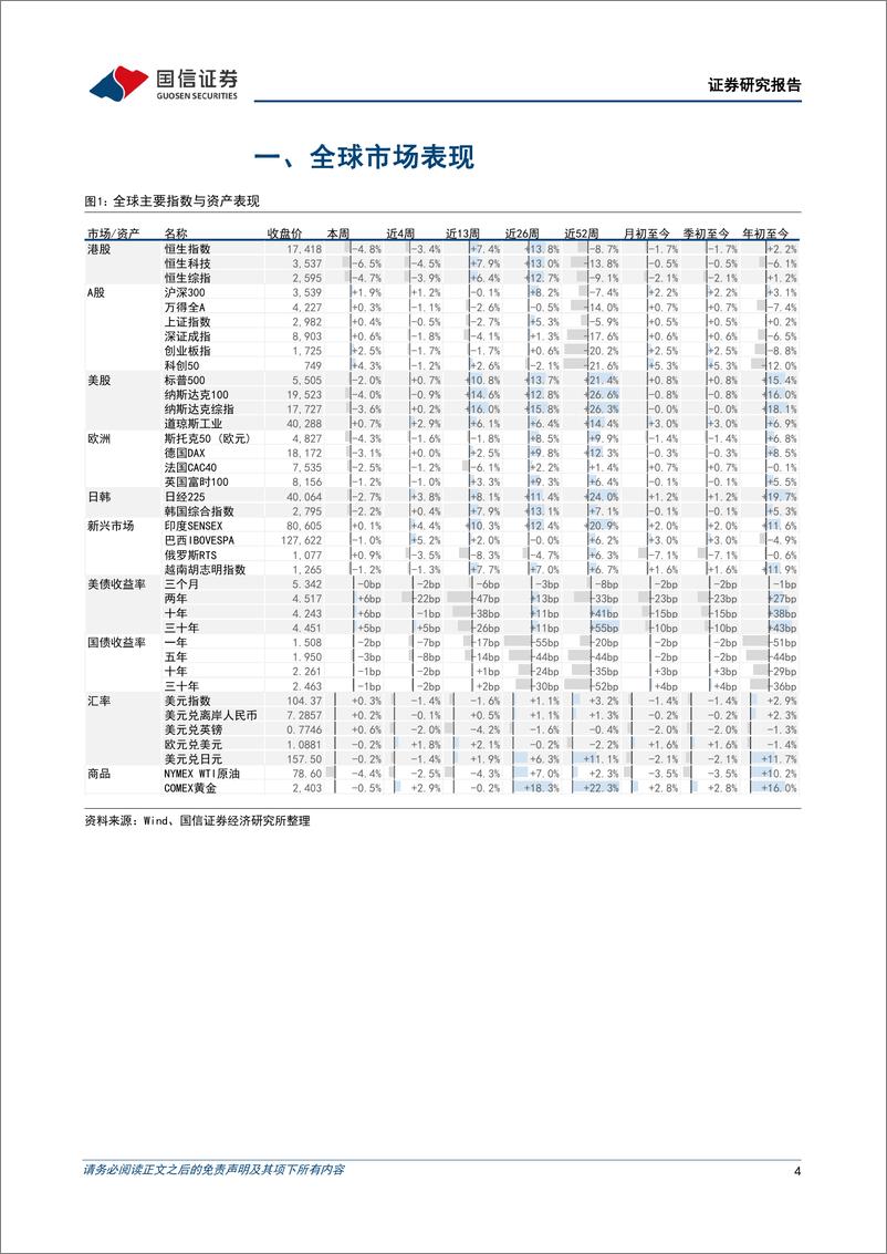 《港股市场速览：恒指行至多空分岔口-240721-国信证券-18页》 - 第4页预览图