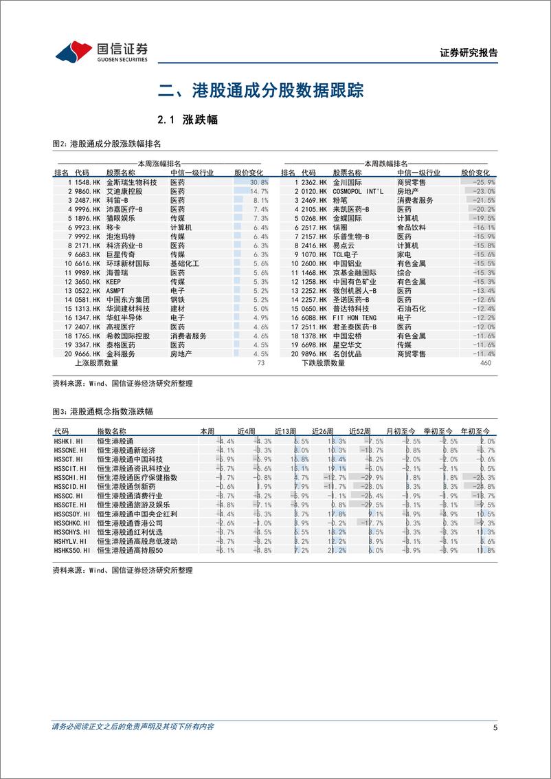 《港股市场速览：恒指行至多空分岔口-240721-国信证券-18页》 - 第5页预览图