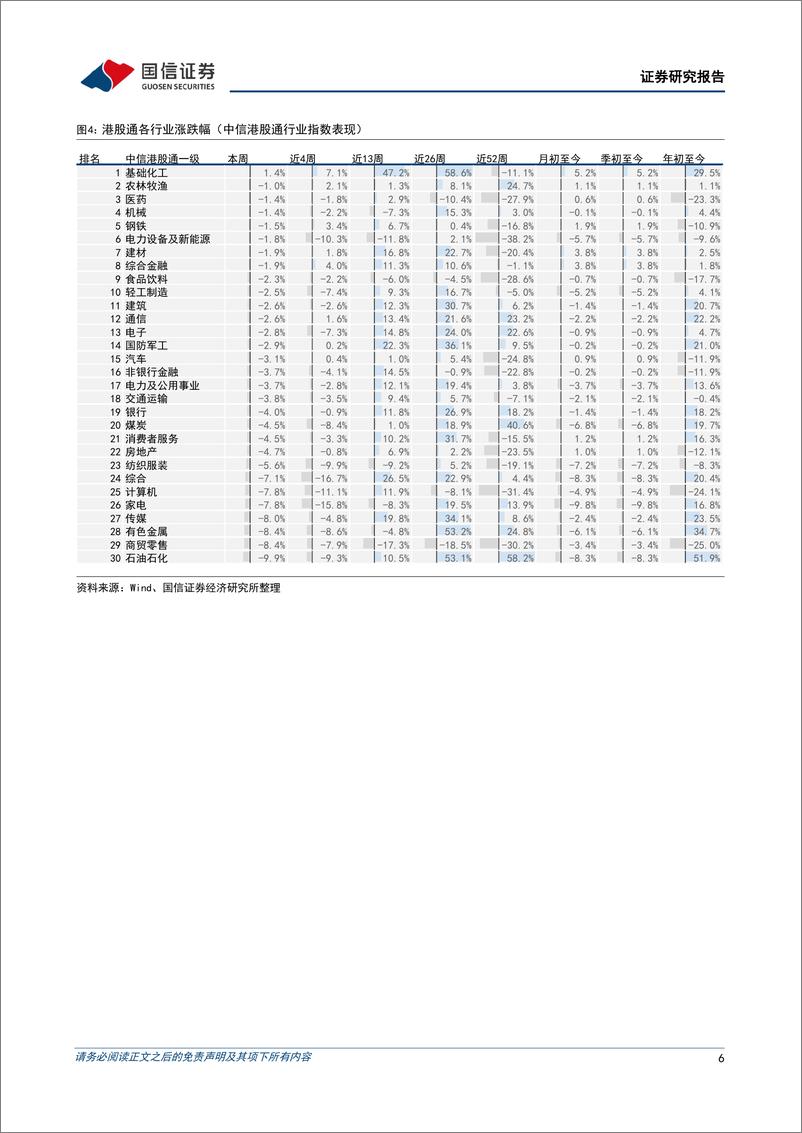 《港股市场速览：恒指行至多空分岔口-240721-国信证券-18页》 - 第6页预览图