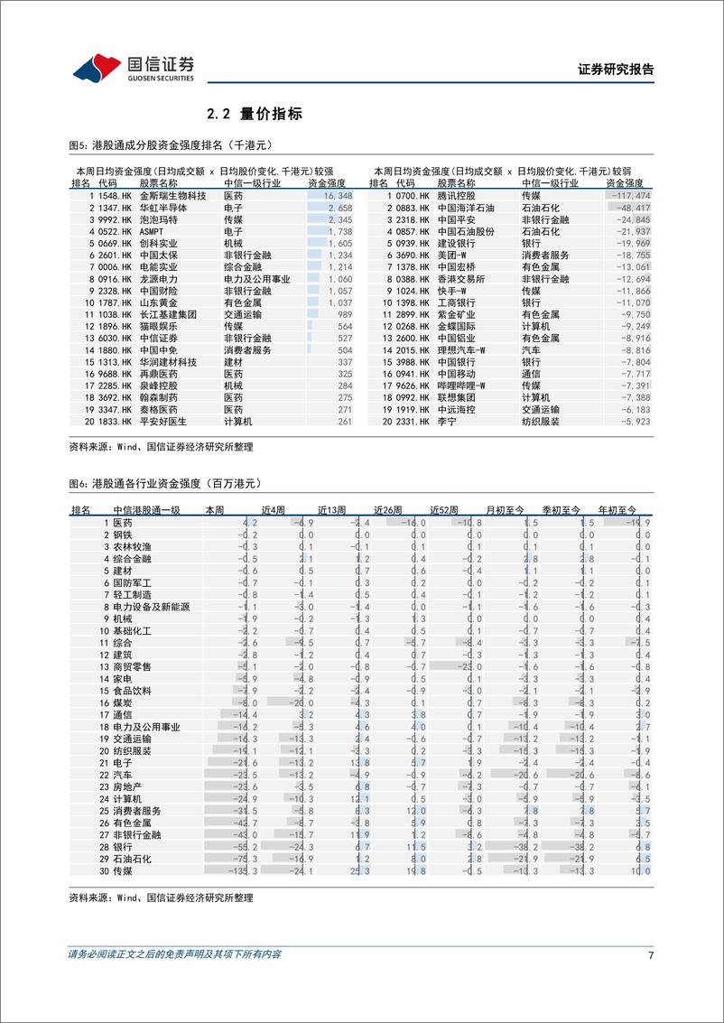 《港股市场速览：恒指行至多空分岔口-240721-国信证券-18页》 - 第7页预览图