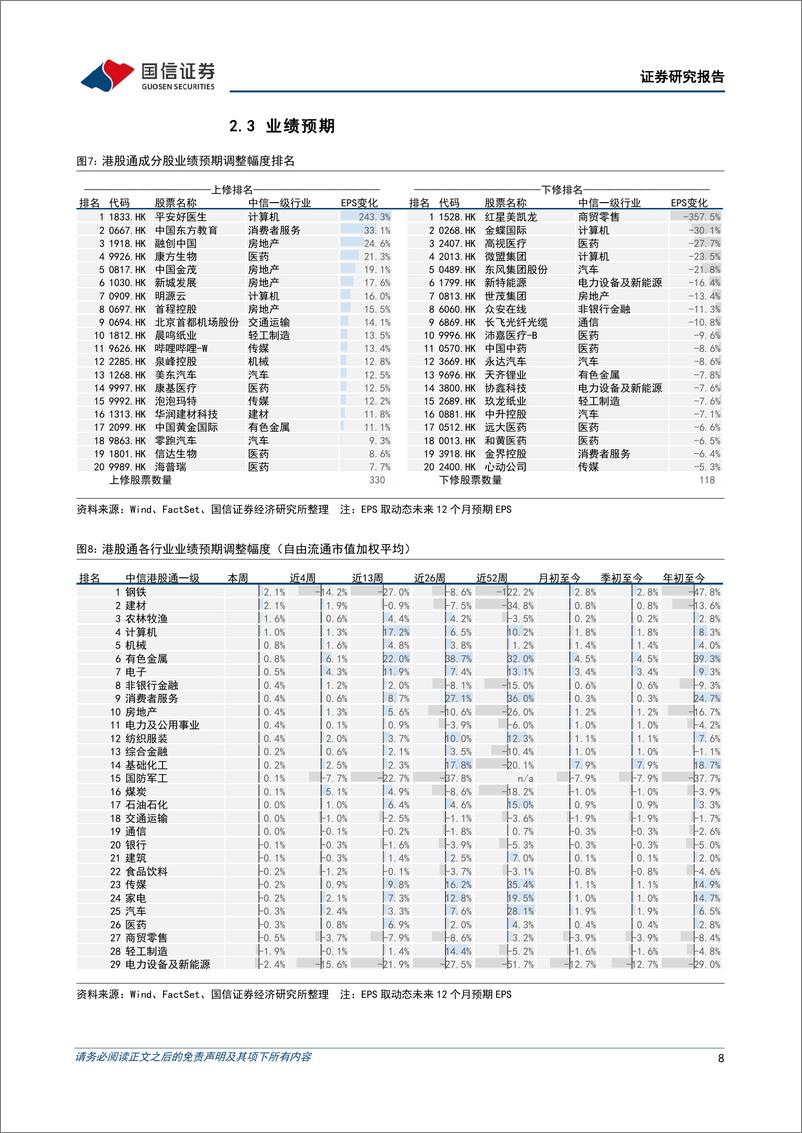 《港股市场速览：恒指行至多空分岔口-240721-国信证券-18页》 - 第8页预览图