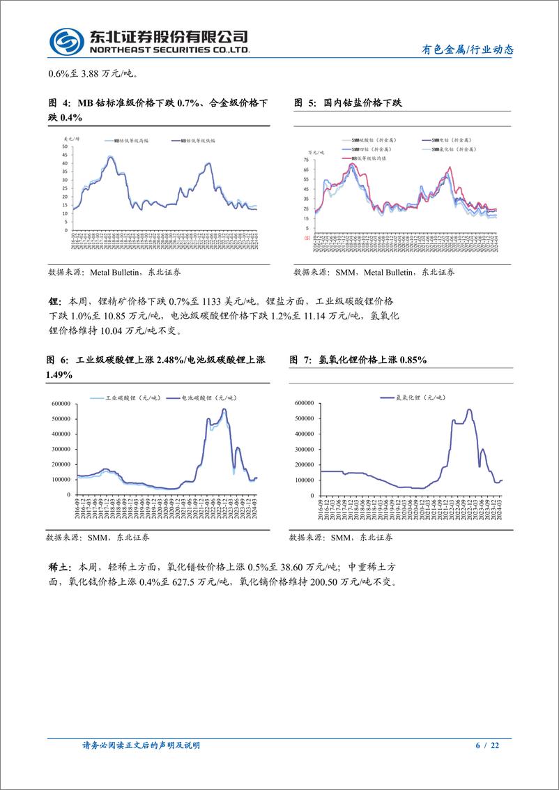 《有色金属行业动态报告：联储“没那么鹰”，地缘扰动持续，金铜延续强势-240422-东北证券-22页》 - 第6页预览图