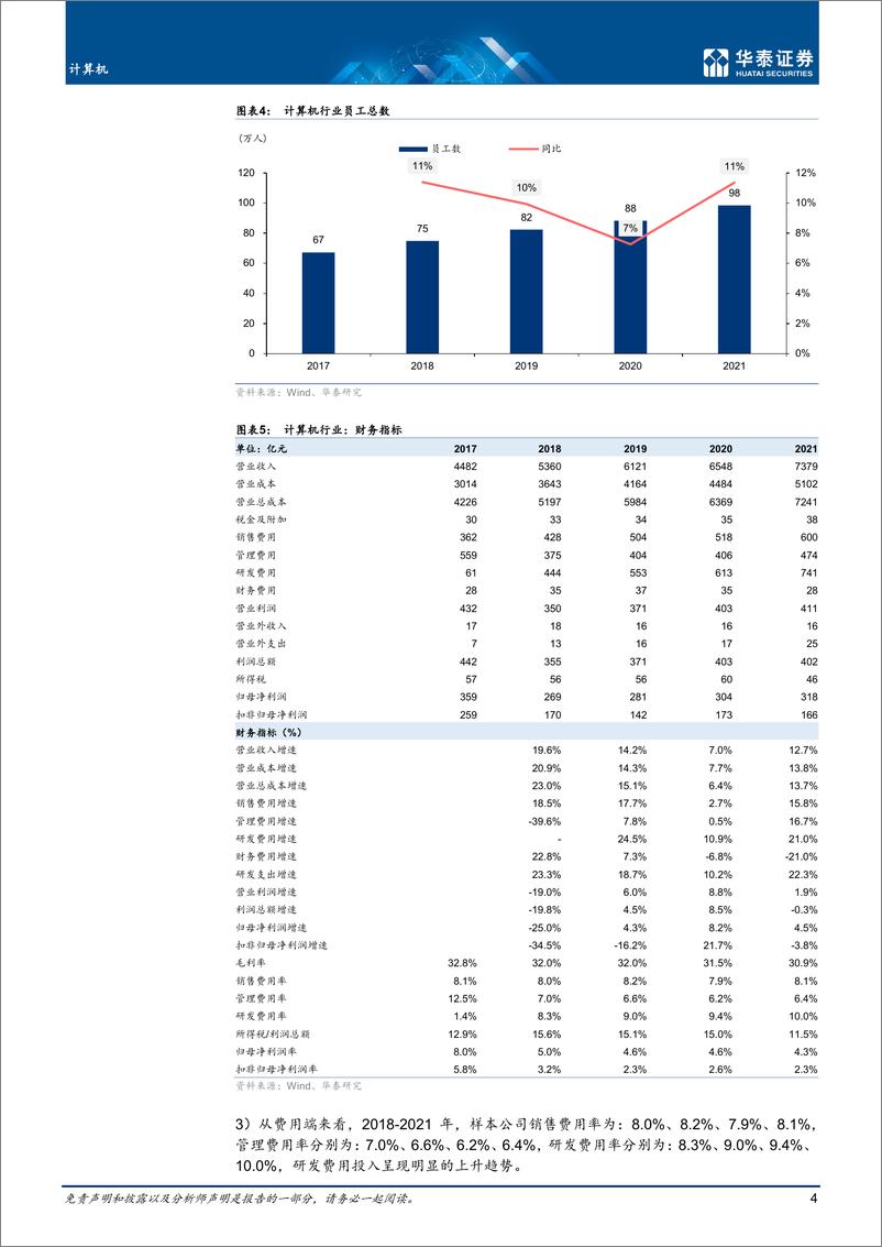 《计算机行业专题研究：2021&22Q1关注产业变革-20220504-华泰证券-49页》 - 第5页预览图