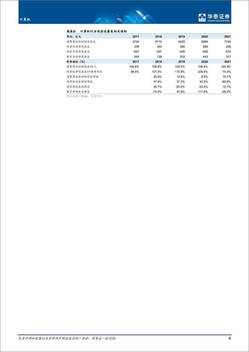 《计算机行业专题研究：2021&22Q1关注产业变革-20220504-华泰证券-49页》 - 第7页预览图