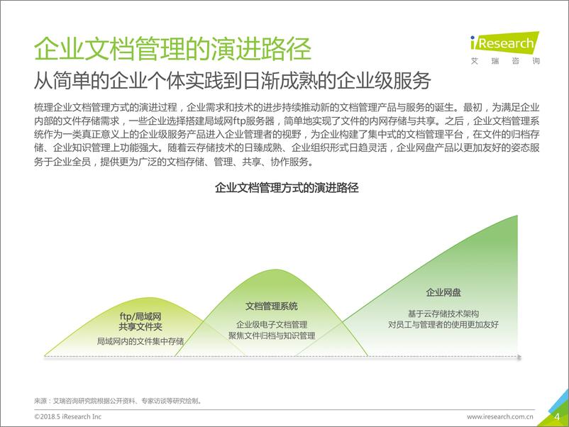 《2018年中国企业网盘行业发展白皮书》 - 第4页预览图